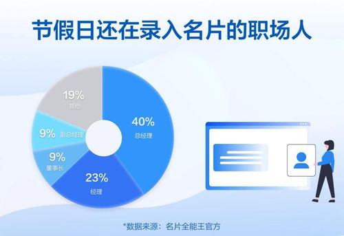 名片全能王順應無紙化辦公趨勢,打造商務社交新方式