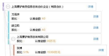 上海豪驢商務(wù)信息咨詢(xún)合伙企業(yè) 有限合伙